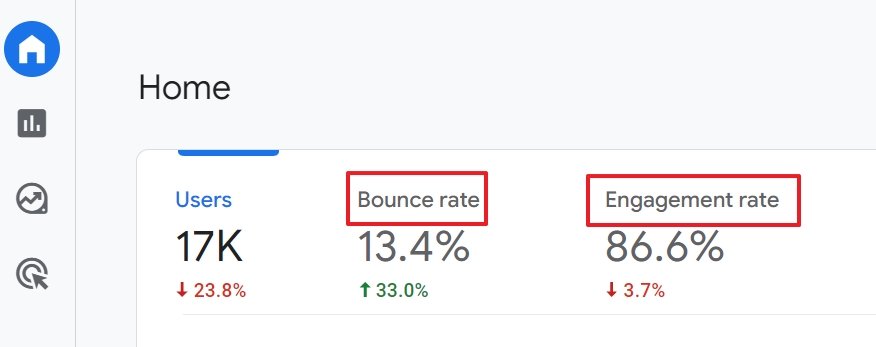 bounce rate versus user engagement rate GA4